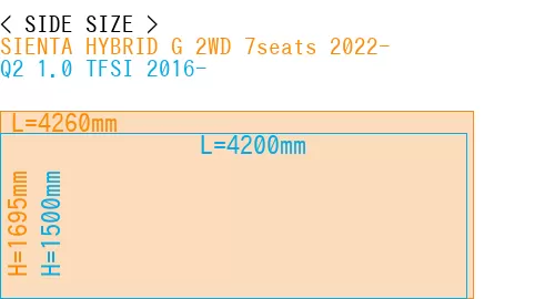 #SIENTA HYBRID G 2WD 7seats 2022- + Q2 1.0 TFSI 2016-